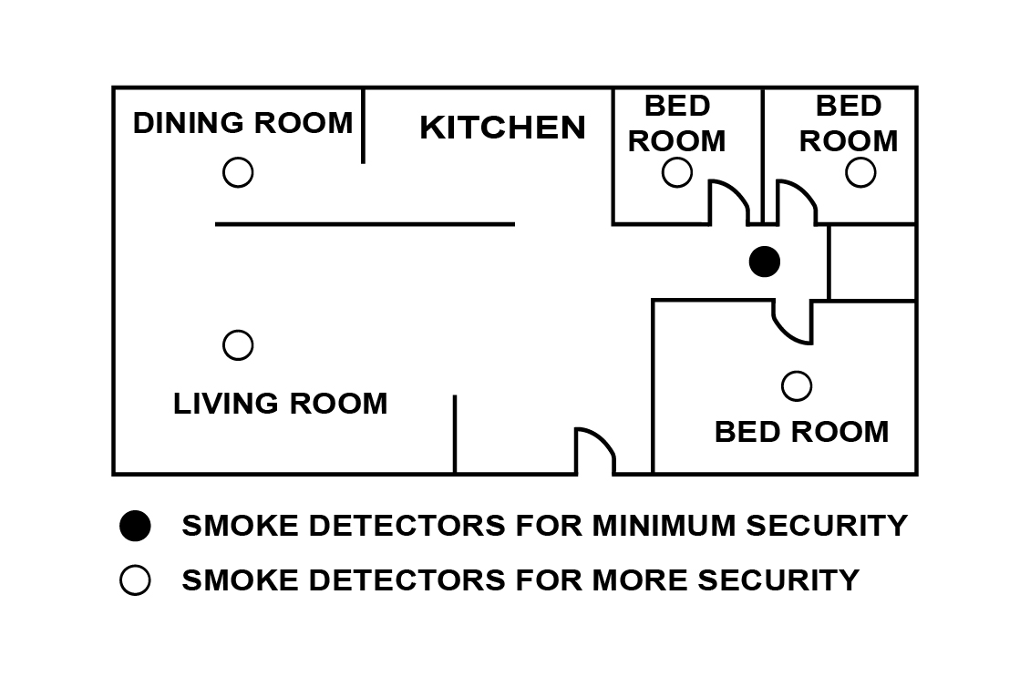 PEASWAY FIRE AND SECURITY ALARMS