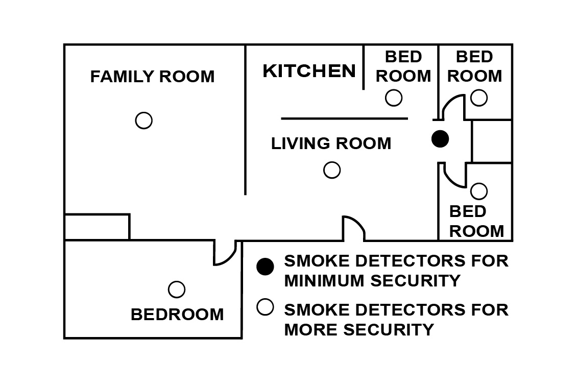 PEASWAY FIRE AND SECURITY ALARMS