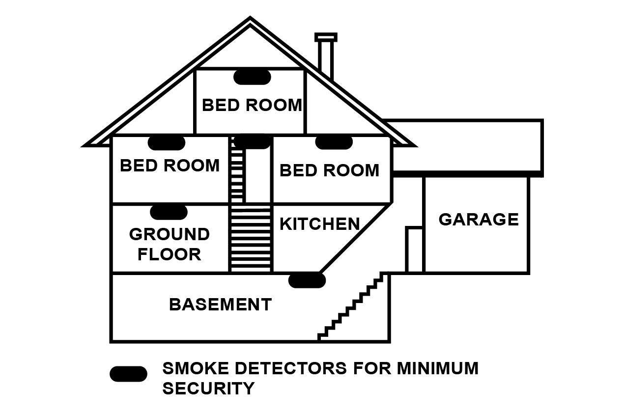 PEASWAY FIRE AND SECURITY ALARMS